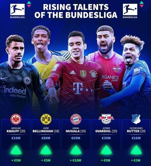 交换建议 交换建议